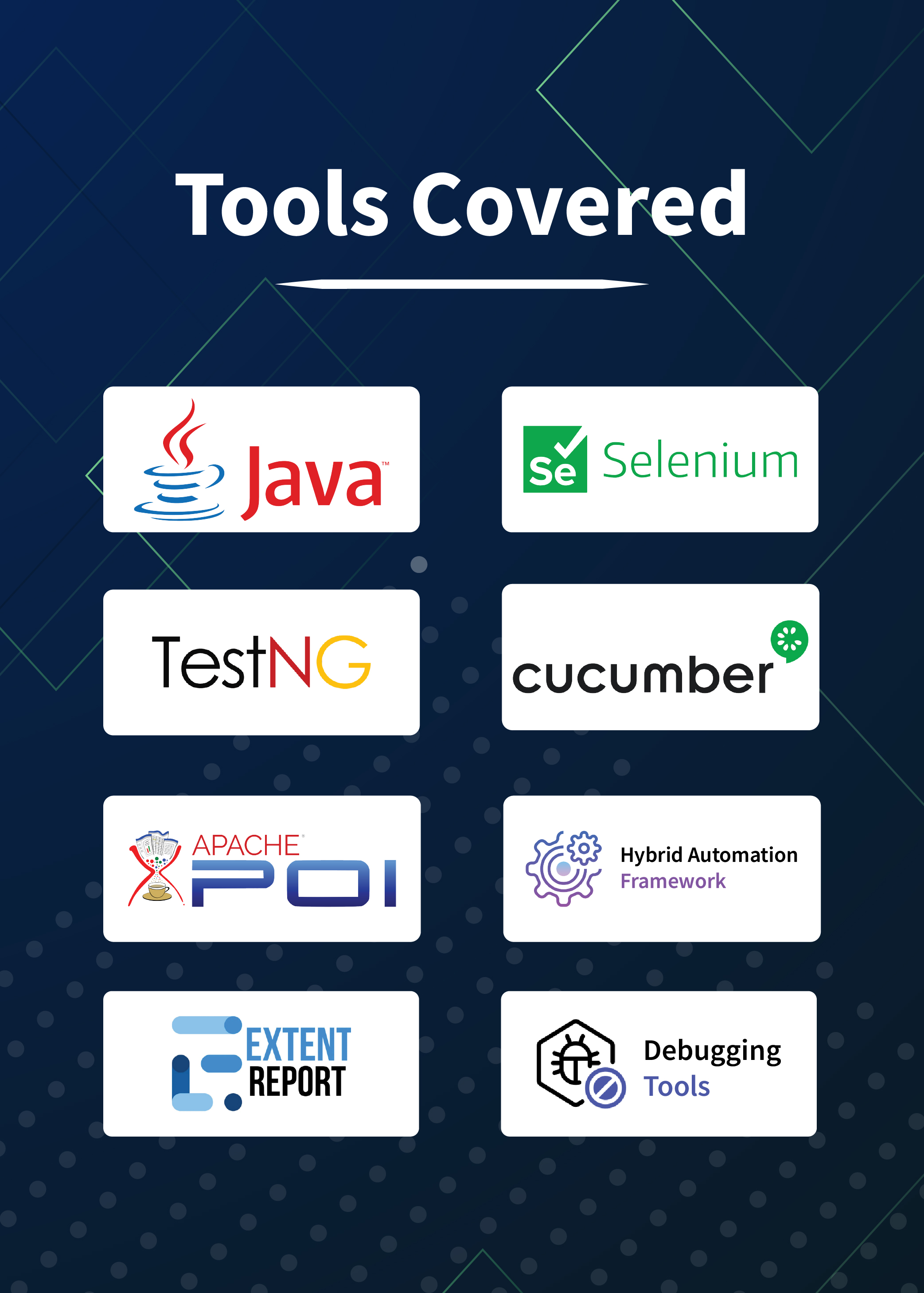 Playwright Tools Covered