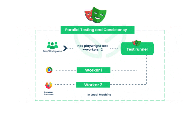 parallel test execution