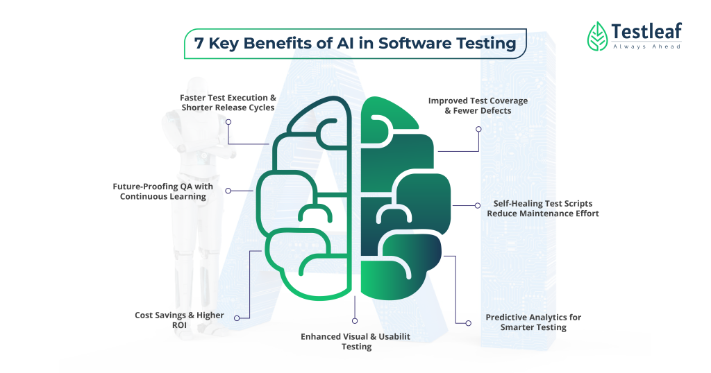7 Key Benefits of AI in Software Testing