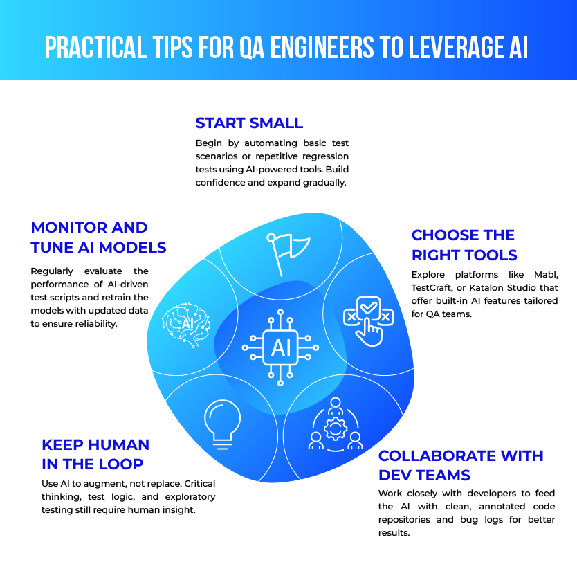 Practical Tips for QA Engineers to Leverage AI