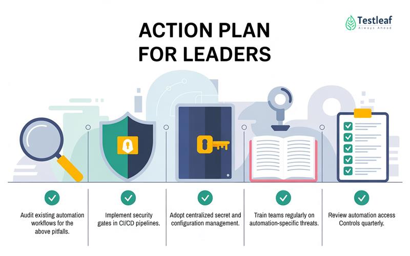 Action Plan for Leaders