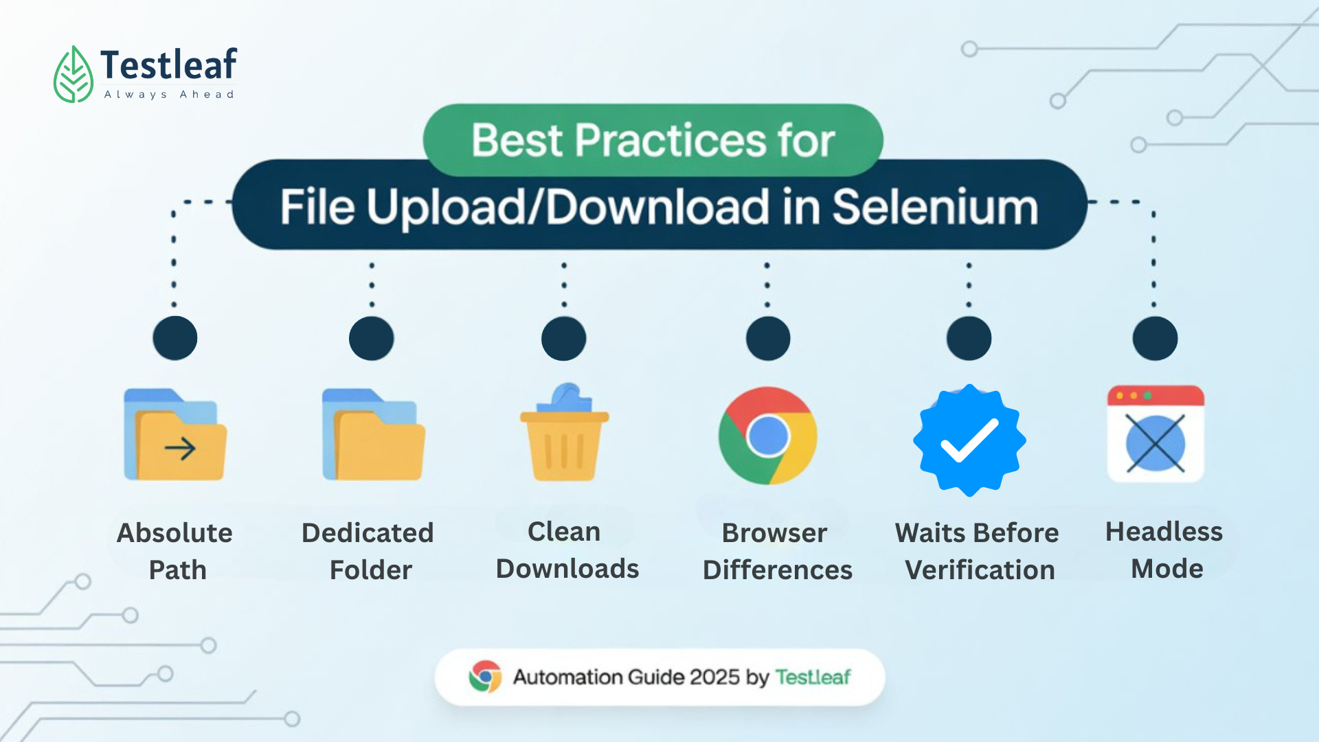 Best Practices for File UploadDownload in Selenium