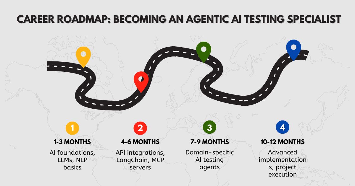 Career Roadmap Becoming an Agentic AI Testing Specialist