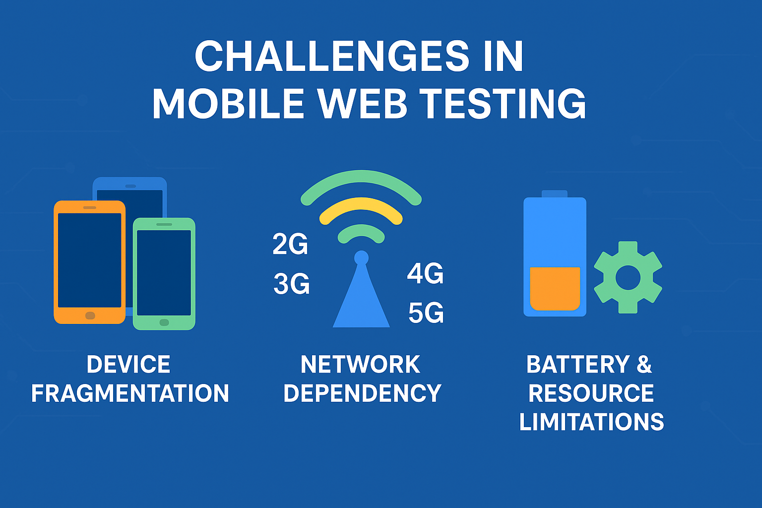 Challenges in Mobile Web Testing