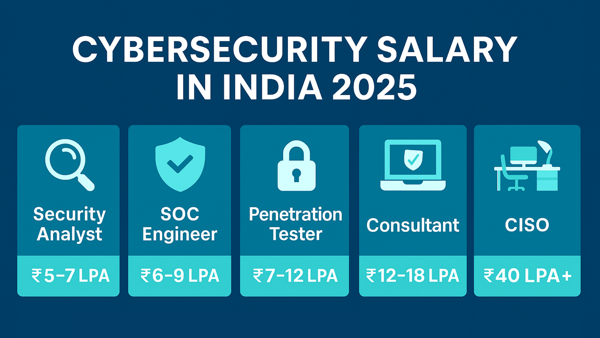 Cybersecurity Jobs Pay in 2025