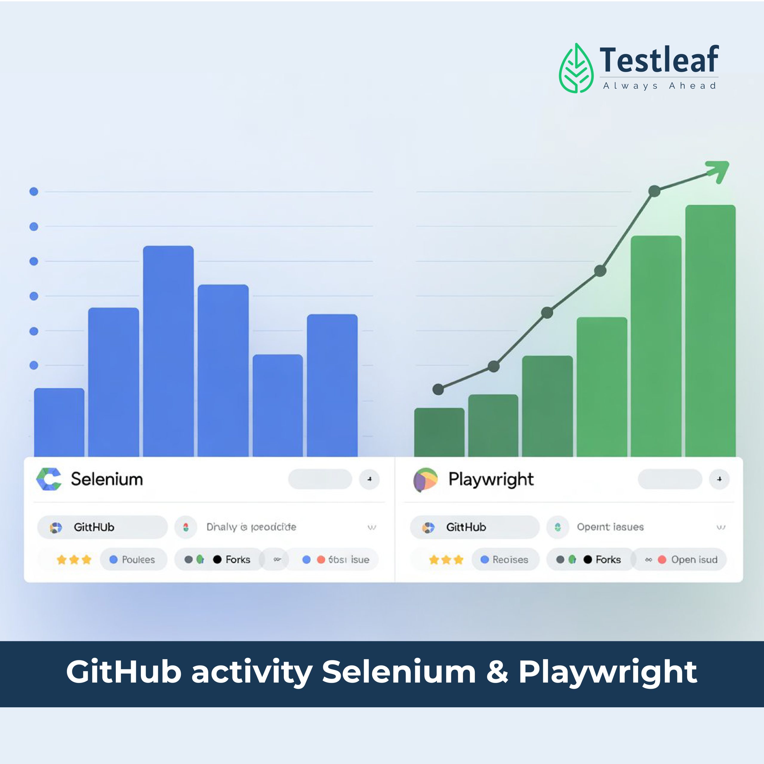 GitHub activity Selenium and Playwright