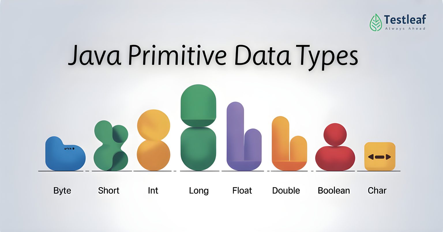 Java Primitive Data Types Explained for Beginners | Testleaf