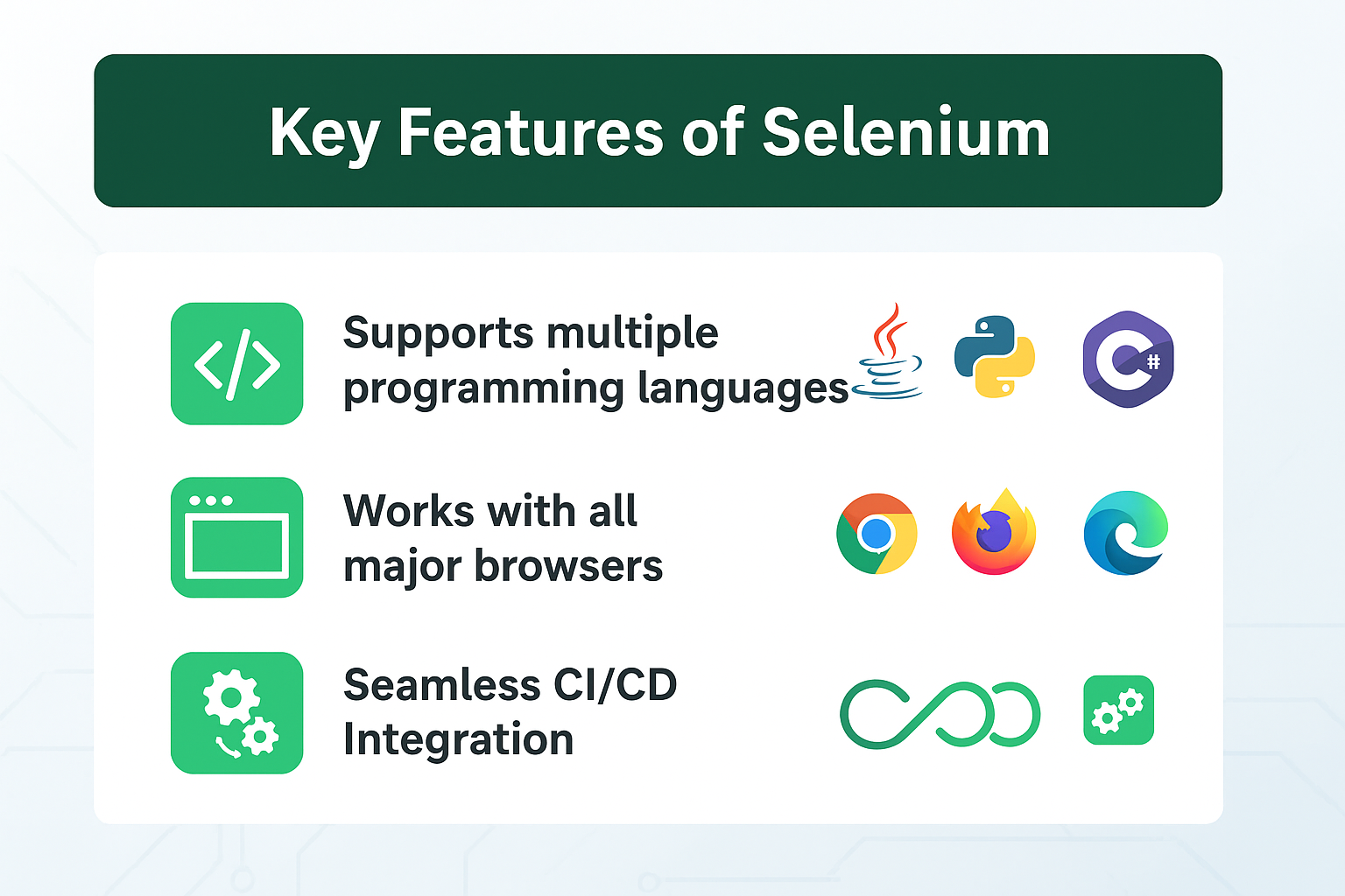 Key features of Selenium