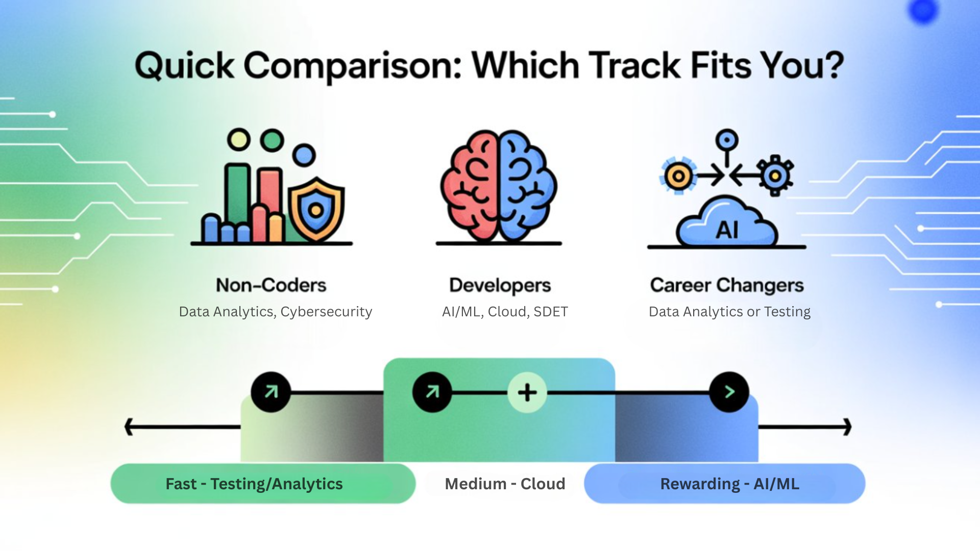 Quick Comparison Which Track Fits You