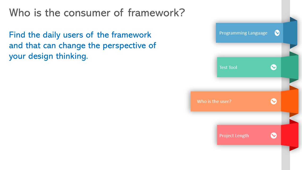 Who is the consumer