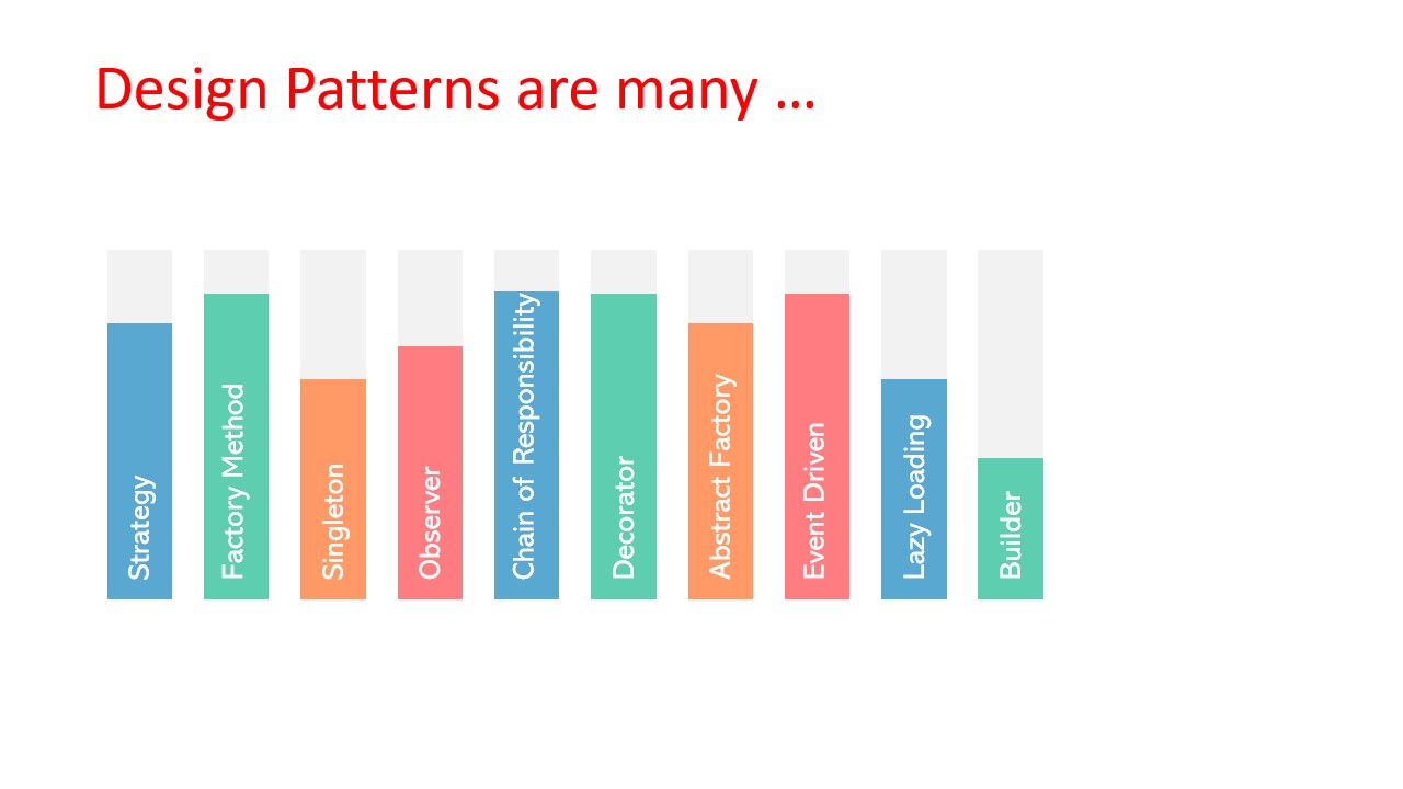 Design patterns are many