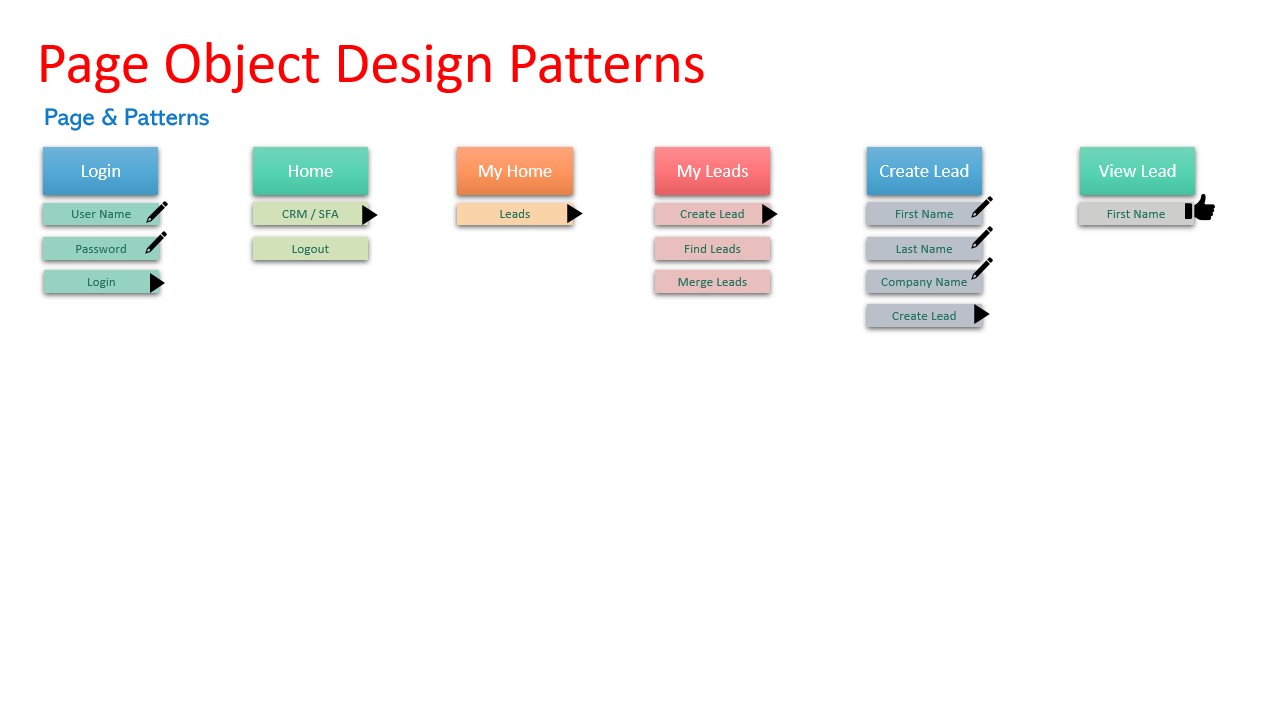 Page object design pattern