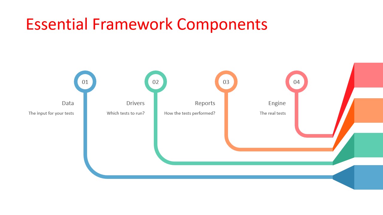 Essential framework components