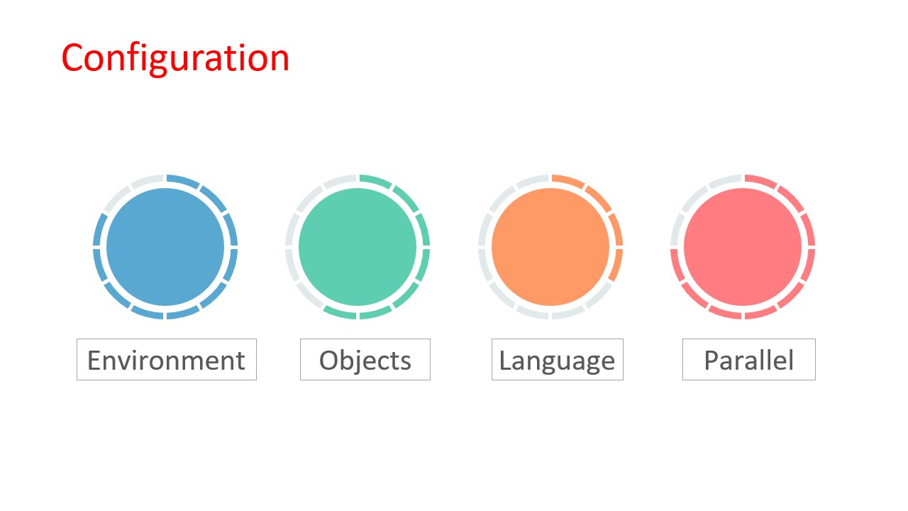 Configuration