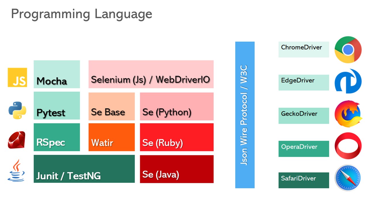 Programming language