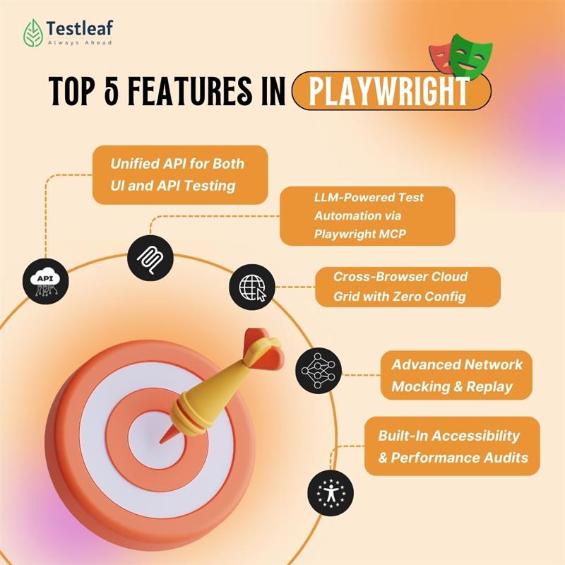 Top 5 Features in Playwright