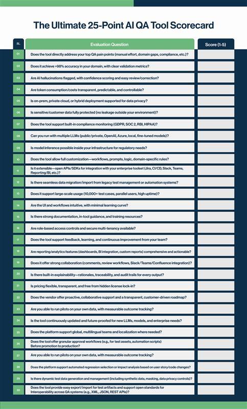 Ultimate 25-Point AI QA Tool Scorecard