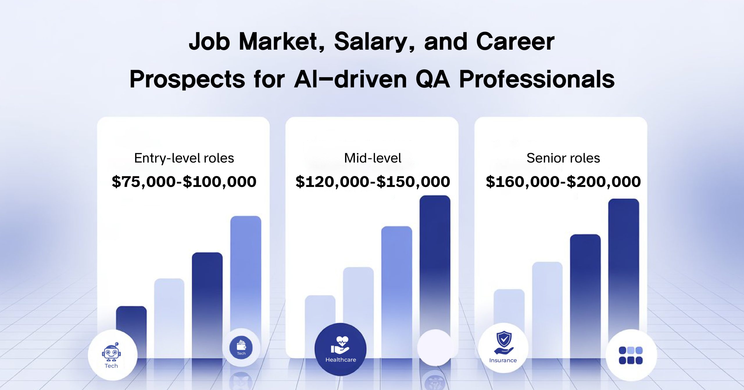 job, Market, Salary, and Career Prospects