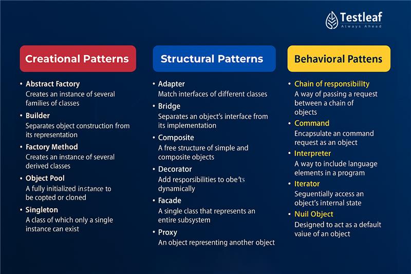 Design pattern list