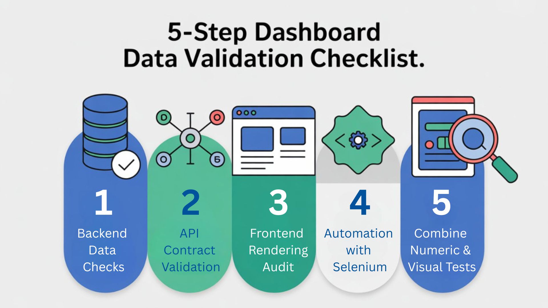 5-Step Dashboard Data Validation Checklist