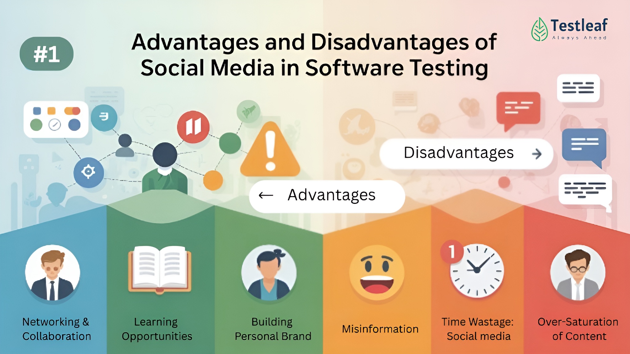 Advantages and Disadvantages of Social Media in Software Testing