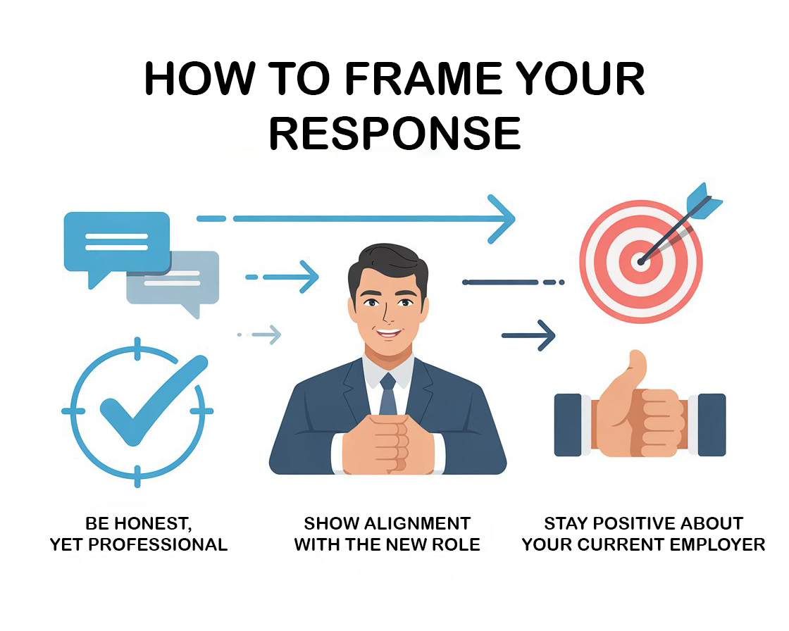 How to frame your response