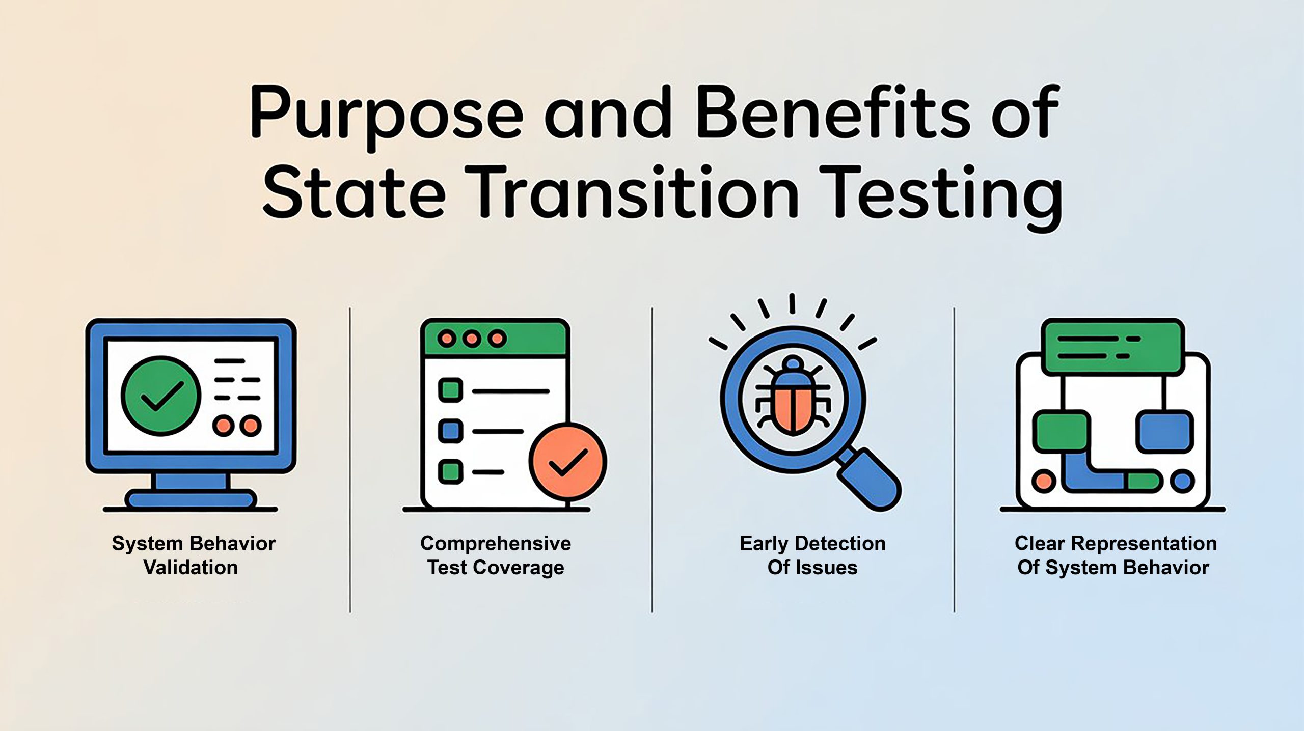 Purpose and Benefits of State Transition Testing