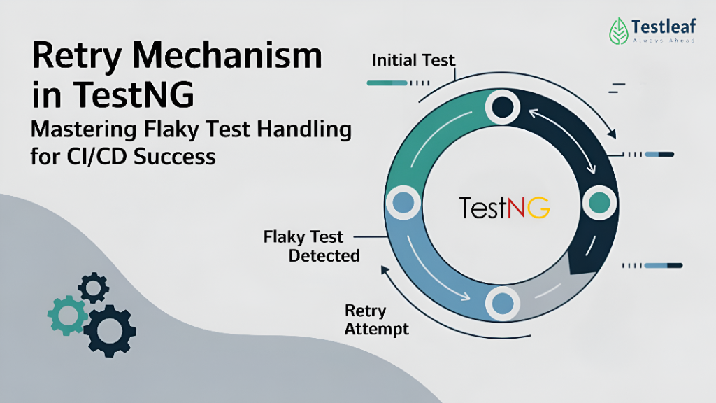 Retry Mechanism in TestNG