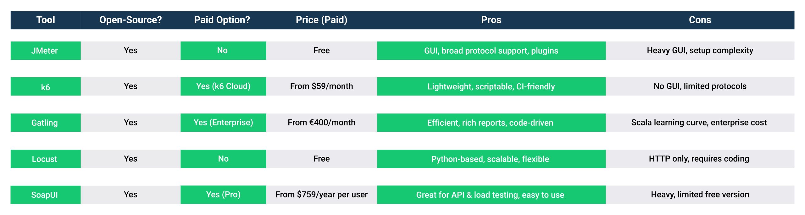 Tools comparison table