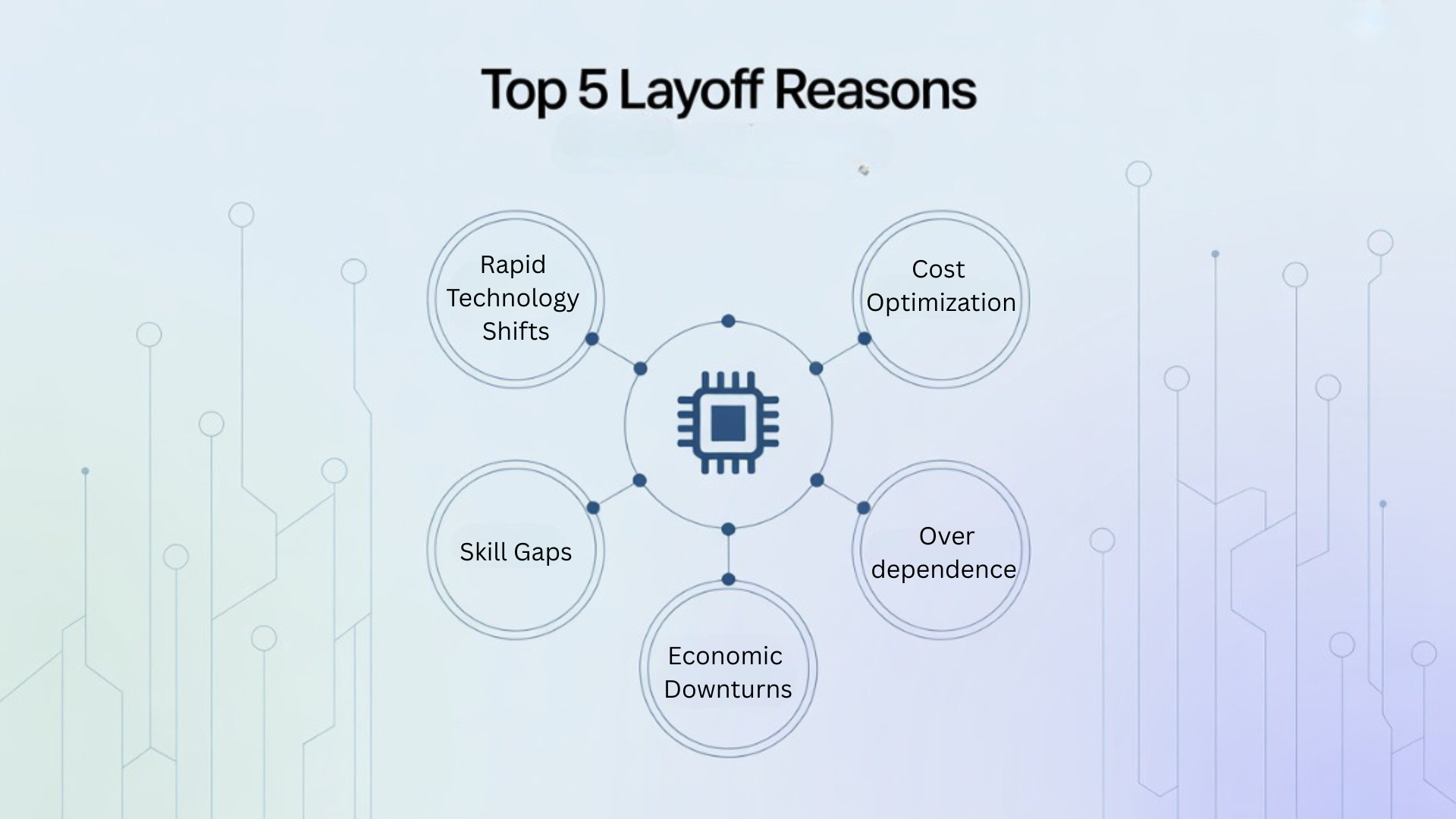 Top 5 layoff reasons