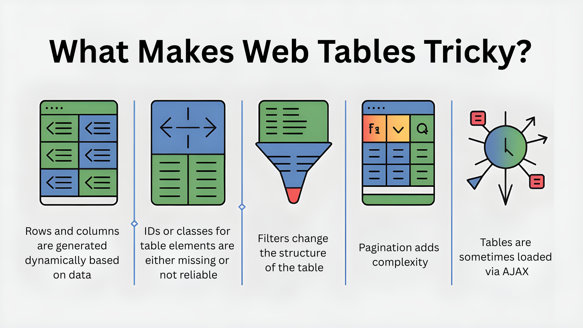 What Makes Web Tables Tricky