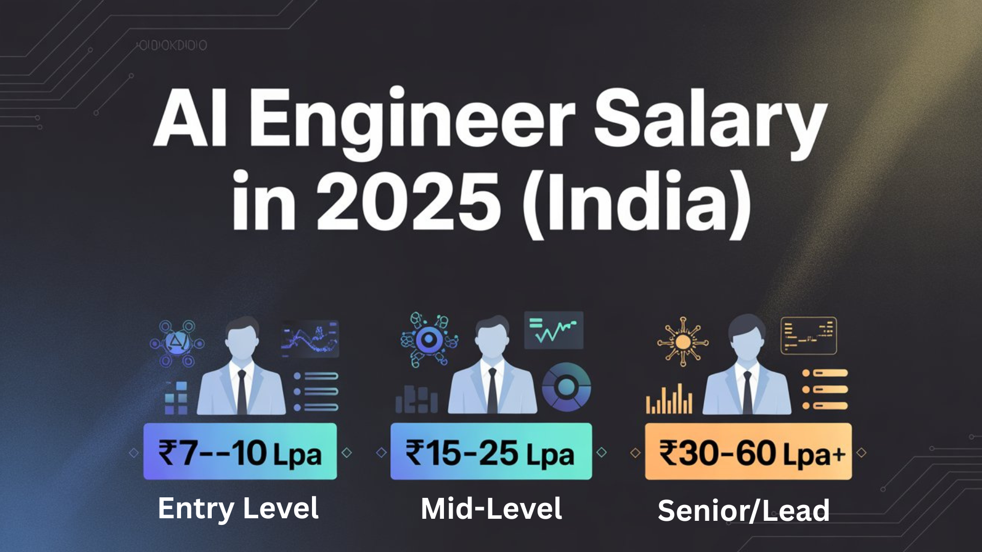 AI Engineer Salary in 2025