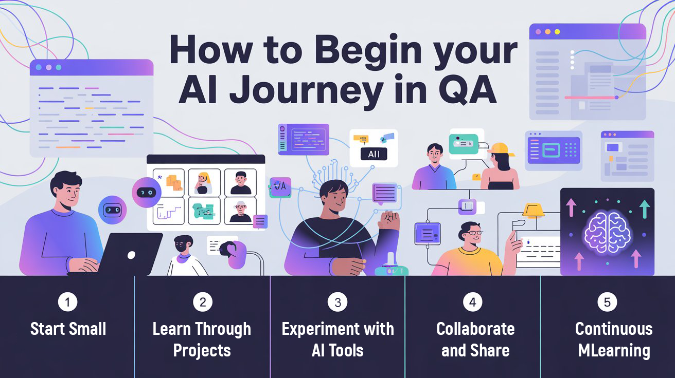 How to Begin Your AI Journey in QA