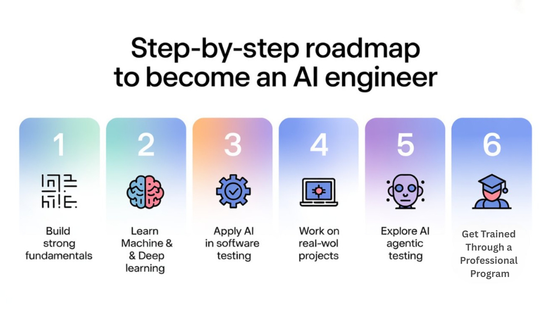 Step-by-Step Roadmap to Become an AI Engineer