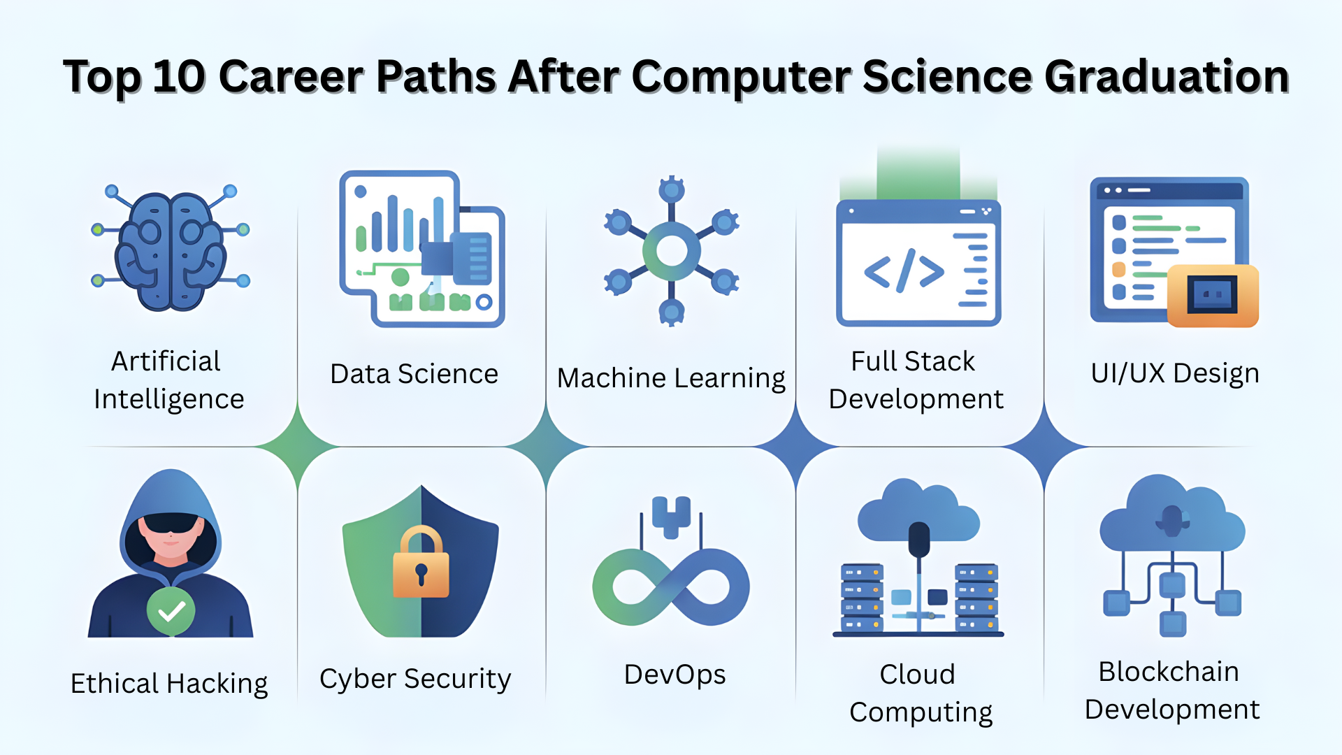 Top 10 Career Paths After Computer Science Graduation