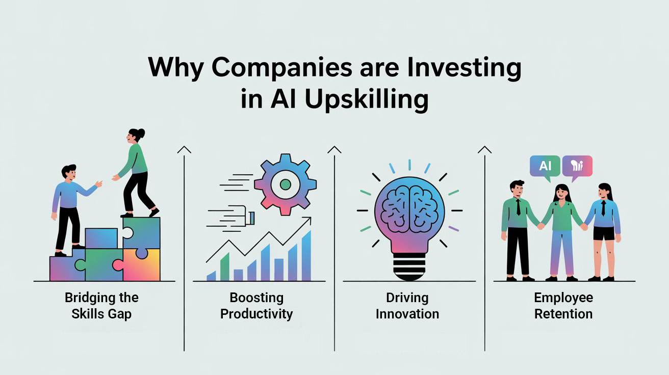 Why Companies Are Investing in AI Upskilling