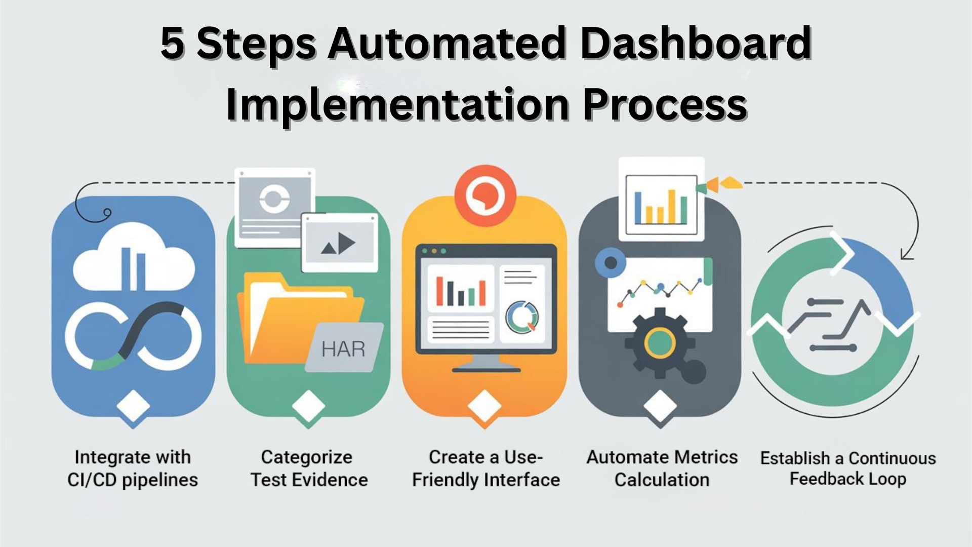 5 Steps Automated Dashboard Implementation Process