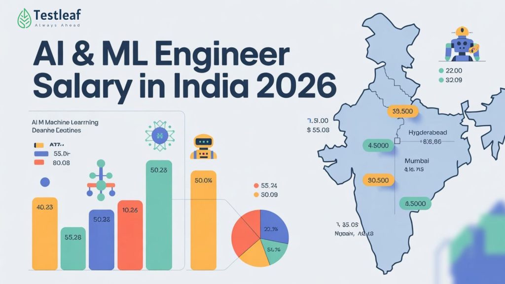 AI & ML Engineer Salary in India 2026