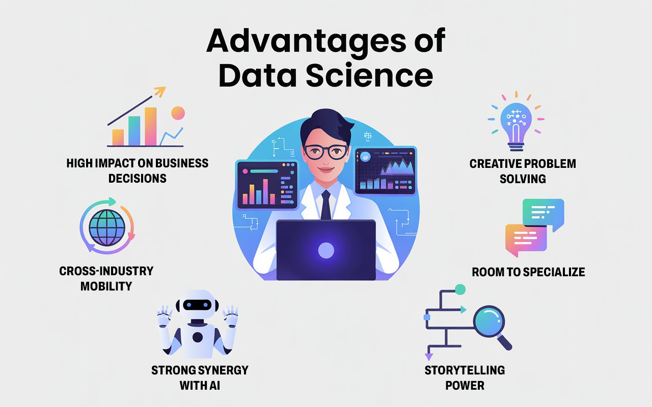 Advantages of Data Science