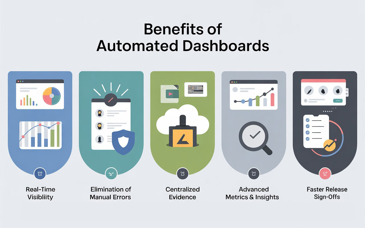 Benefits of Automated Dashboards