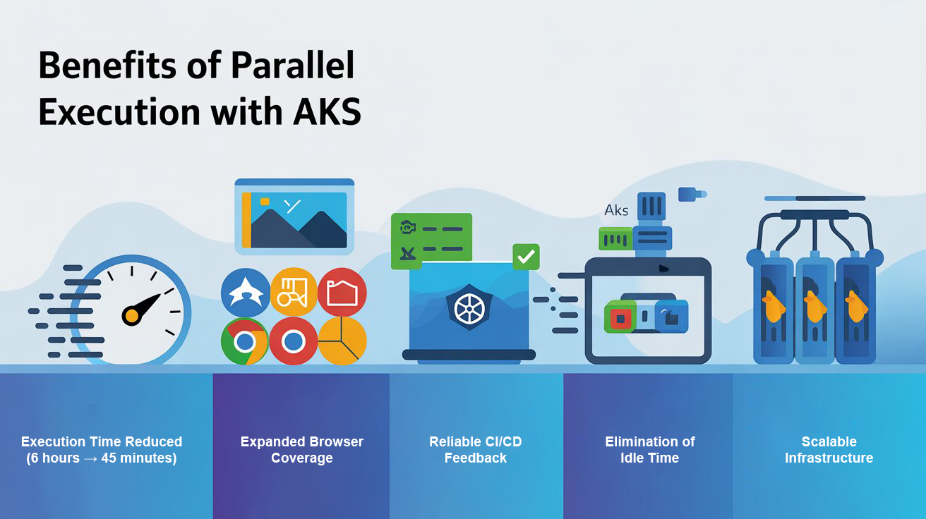 Benefits of Parallel Execution with AKS