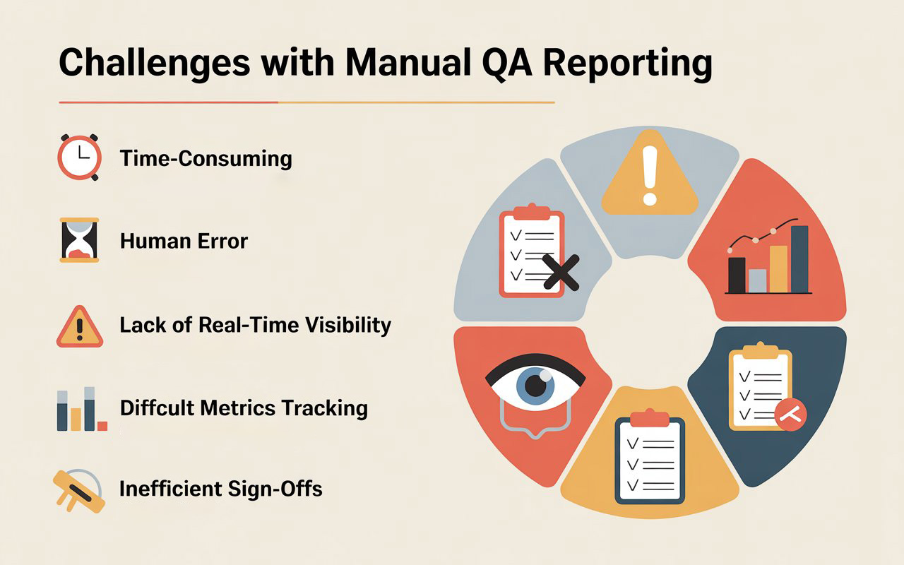 Challenges with Manual QA Reporting
