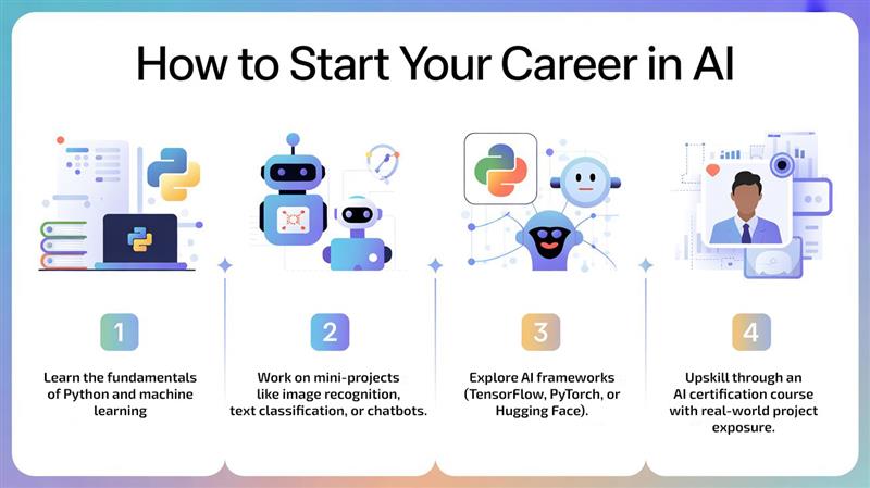 How to Start Your Career in AI