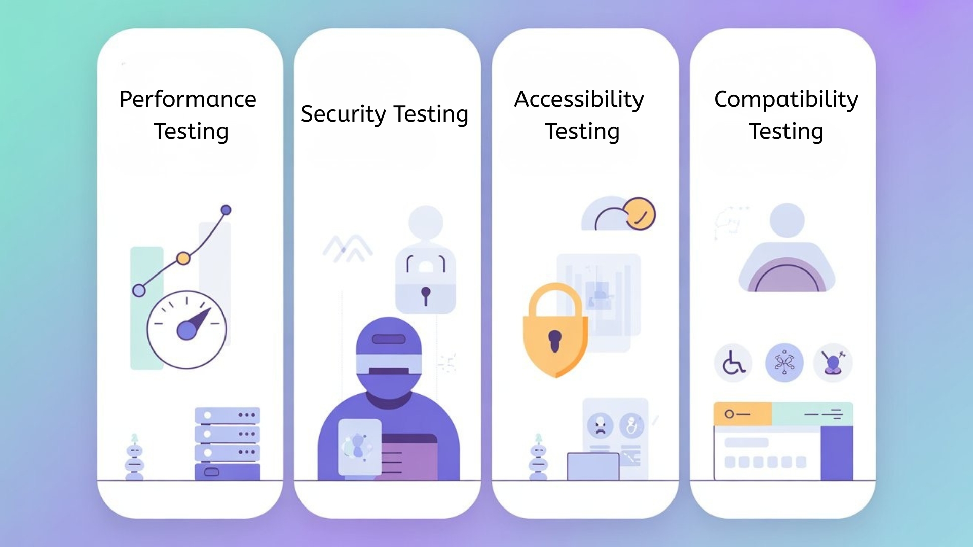 Key Non-Functional Testing Types