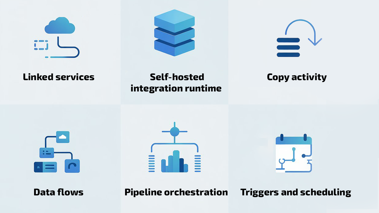 What should you learn