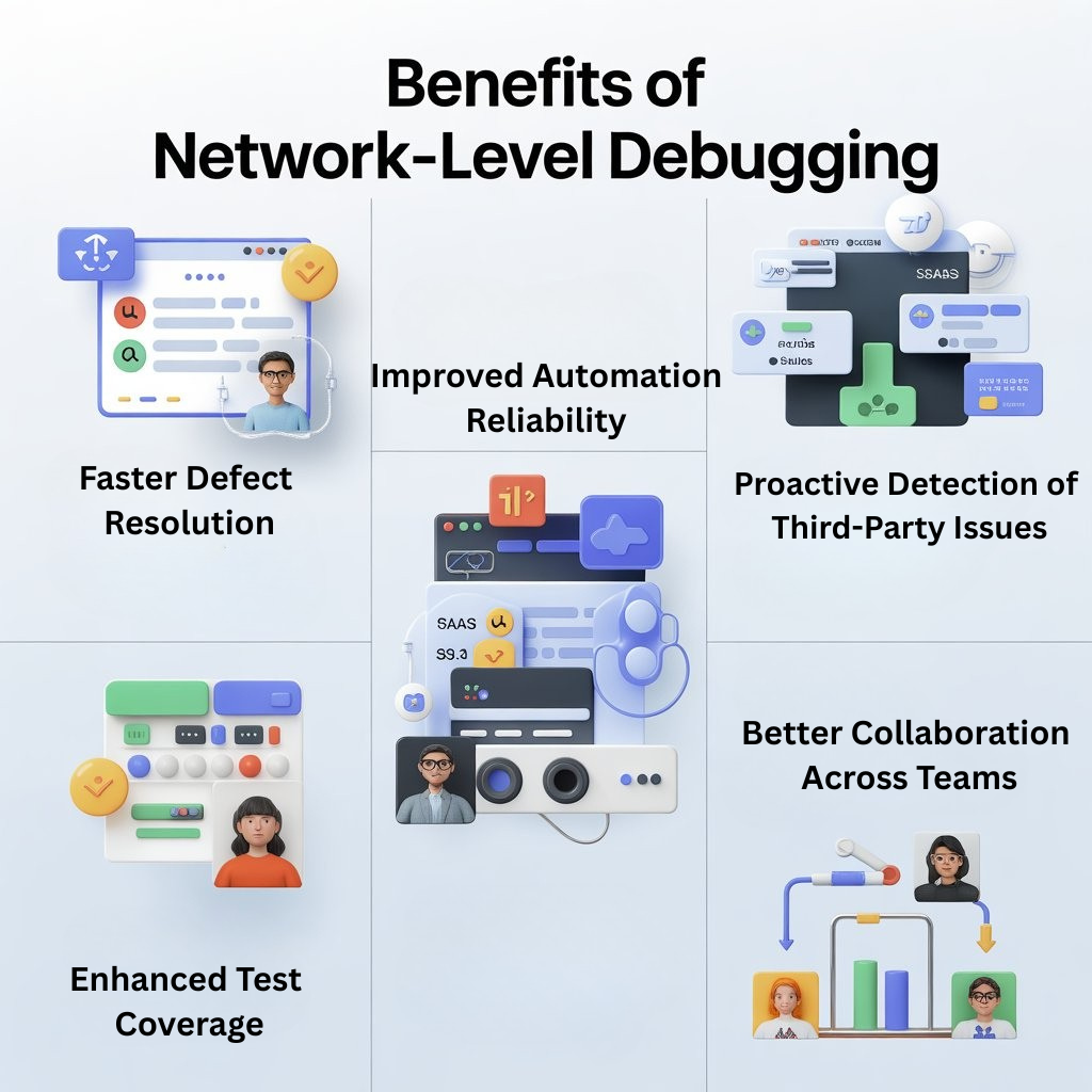 Benefits of Network-Level Debugging