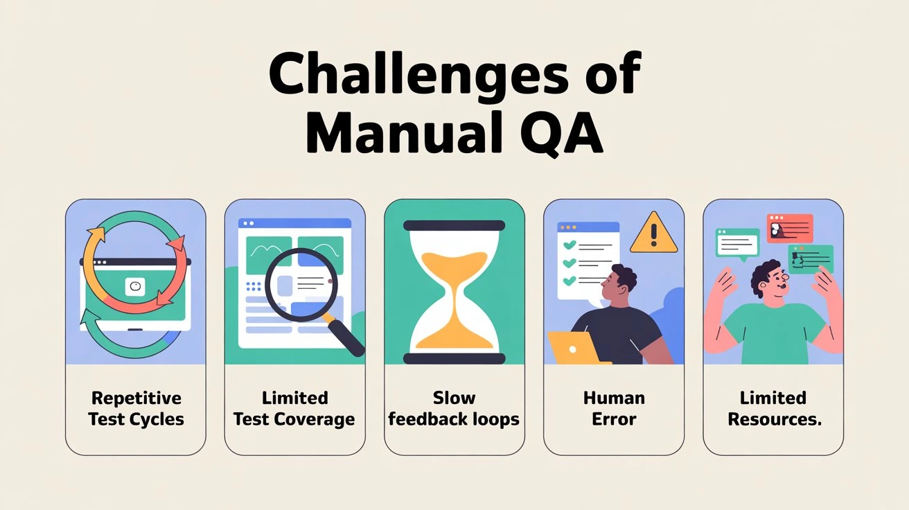 Challenges of Manual QA