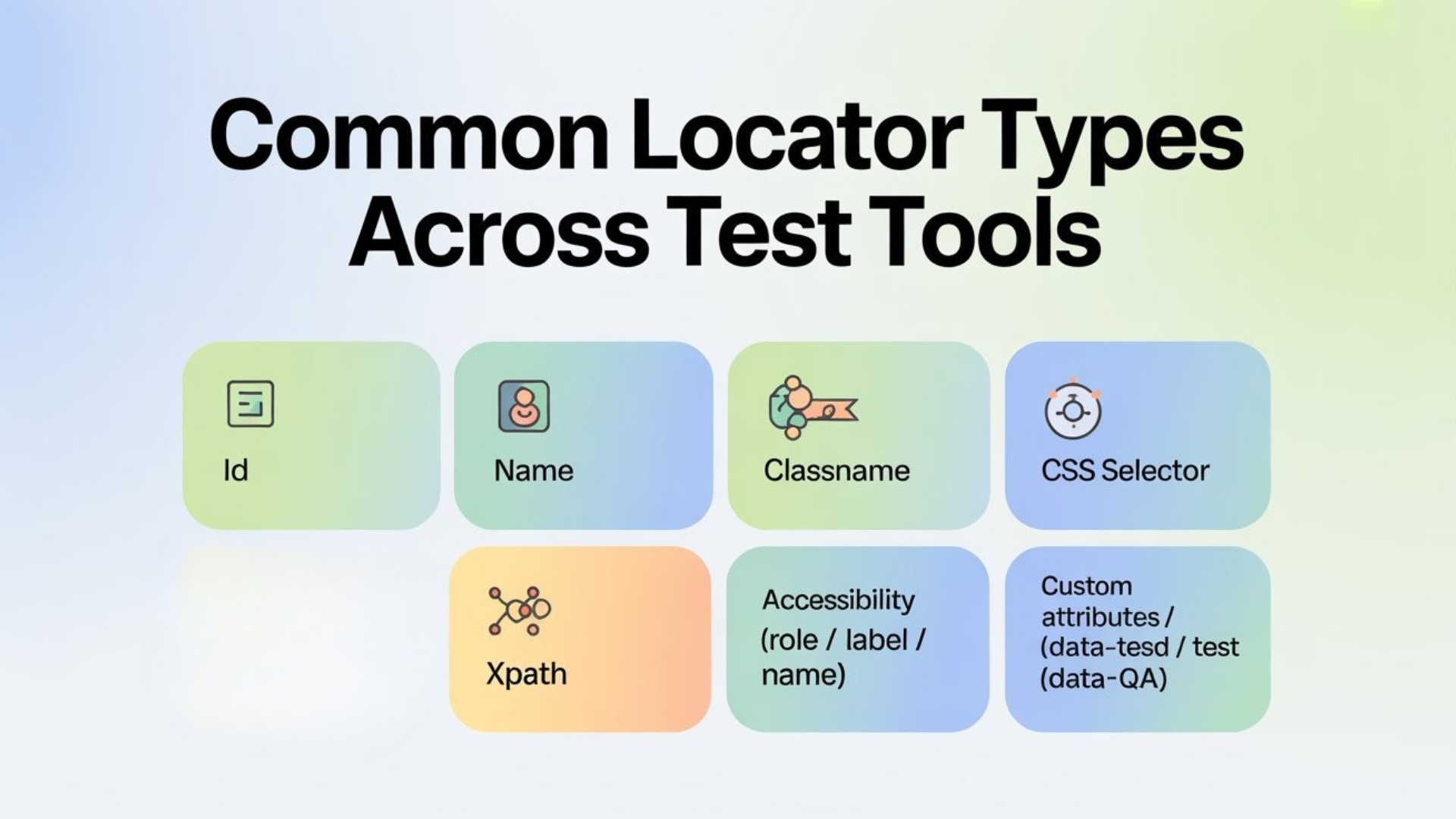 Common locator types