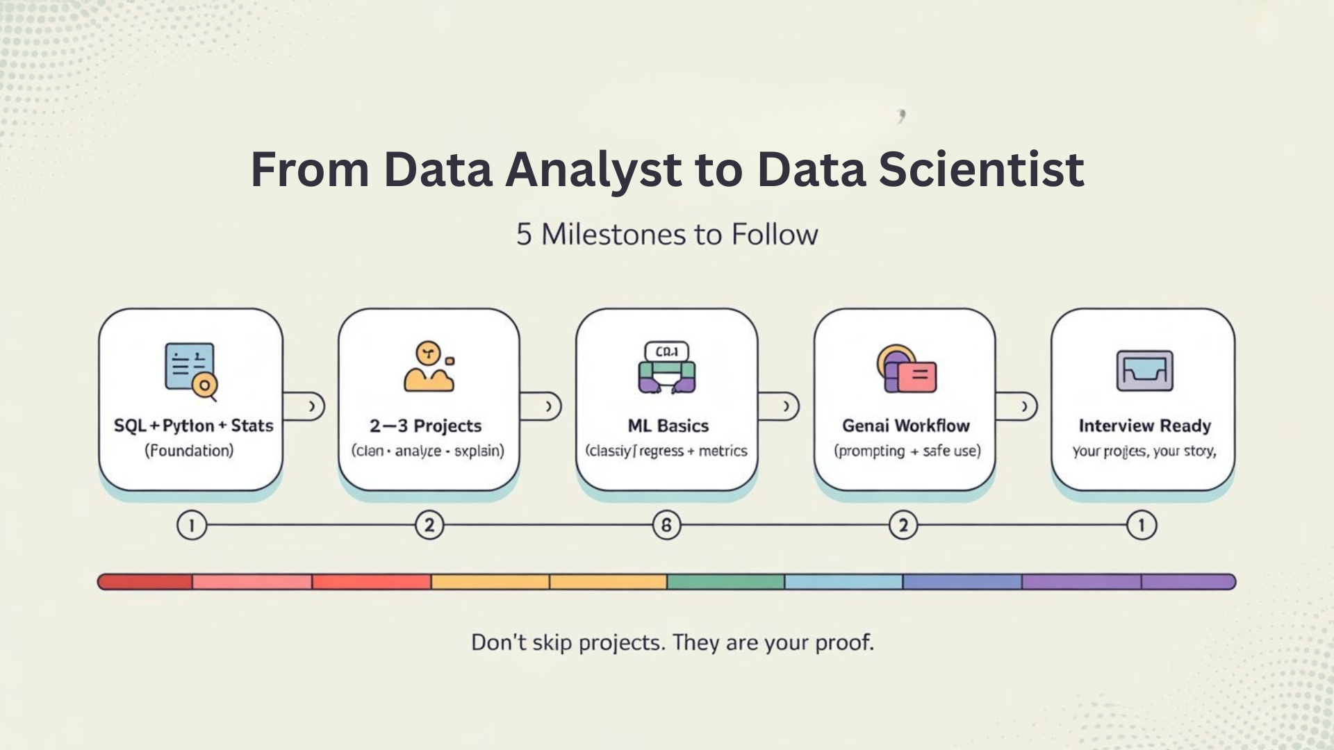 From Data Analyst to Data Scientist