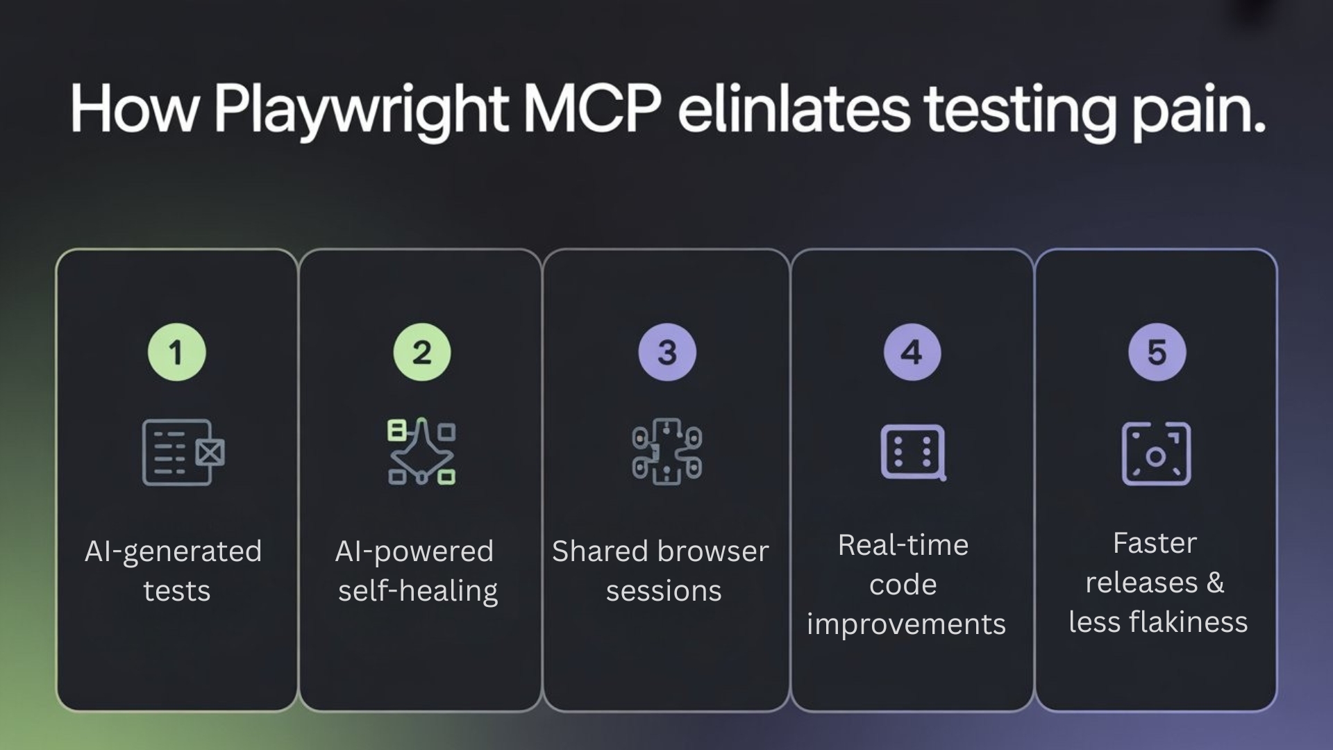 How Playwright MCP Eliminates Testing Pain